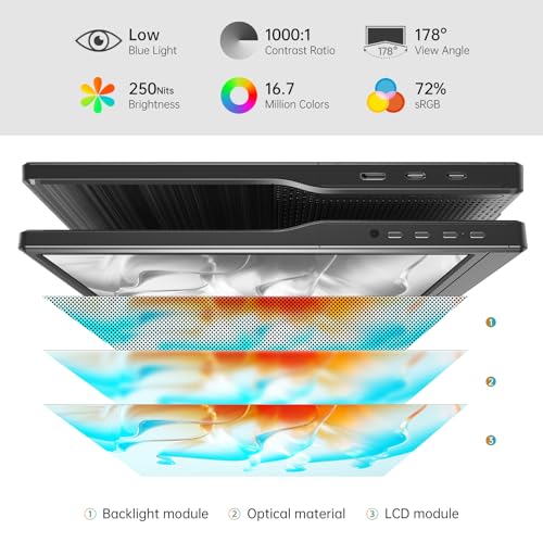 Portable Monitor 15.6 Inch 1080P USB-C HDMI Ultra-Slim Travel Monitor with Kickstand, Compatible with Xbox, Laptop, PC, Mac Phone, PS, Swich IPS Ultra-Thin Zero Frame Gaming Monitor
