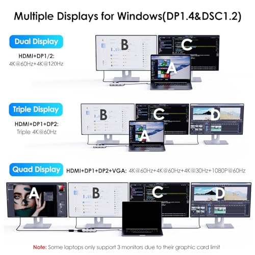 WAVLINK Laptop Docking Station, Quad Monitors, Dual DisplayPort, HDMI, VGA - Image 6
