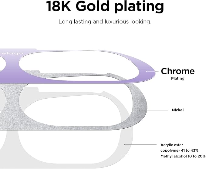 elago Dust Guard Compatible with AirPods Pro (1&2) - Anti-Dust Film, Protects from Iron/Metal Dust (1 Set, Purple) [US Patent Registered]