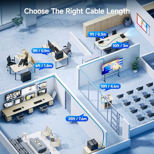 Cable Matters 5Gbps USB C to USB C Monitor Cable, 8.2ft / 2.5m