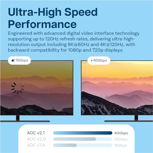 MMOBIEL HDMI 8K Fiber Optic Cable 10ft 48Gbps Ultra High Speed – 8K@60Hz, 4K@120Hz, Dynamic HDR, ARC/eARC, HDMI 2.1, HDCP 2.2/2.3 – Active Optical Cable (AOC) for PS5/Pro, Xbox, TV, Projector - Image 3