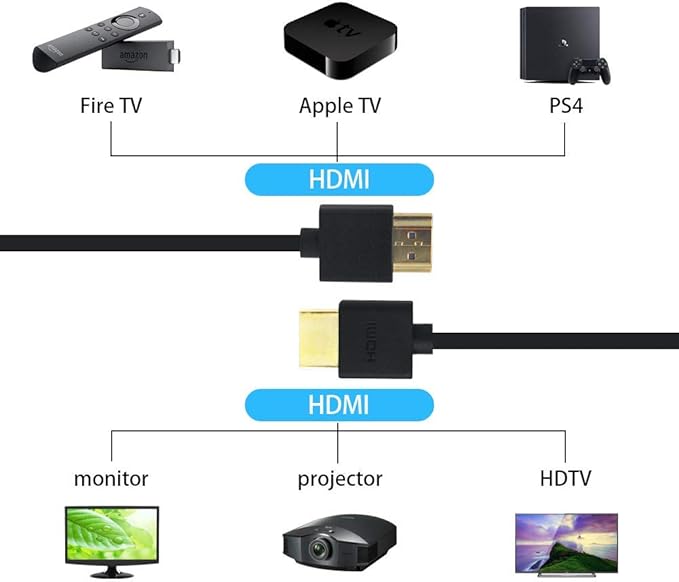 Duttek 4K Coiled HDMI Cable 6FT/1.8M, HDMI Male to Male Extender Cable for 3D and 4K Ultra HD TV Stick