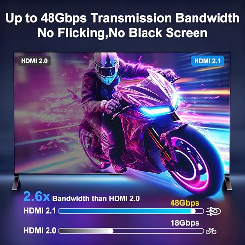 8K Fiber Optic HDMI Cable 6FT, 48Gbps Ultra High Speed Long HDMI 2.1 Cord Braided 8K@60Hz 4K@120Hz HDR10/HDCP2.2&2.3/eARC/3D Compatible for PS5, Xbox, HDTV, Laptop, Monitor