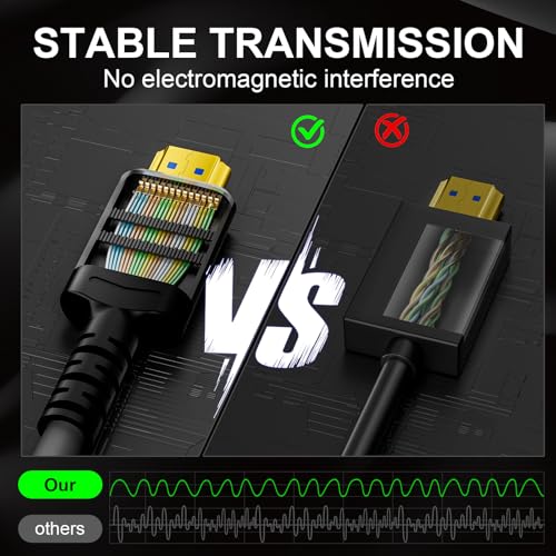 18Gbps hdmi Cable 10 ft with Gripping Connectors,4k Ultra high Speed Ethernet 2.0 Flexible Cord Support 4K@60Hz 4:4:4 HDR,HDCP2.2,ARC,3D and CEC for HDTV/PS4/3/Xbox/Monitor/Projector ect