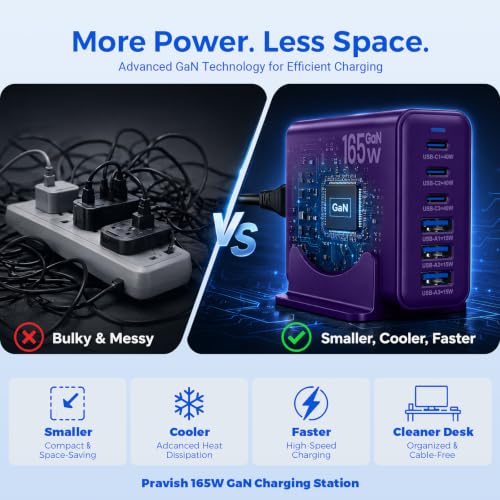 165W GaN Charger Station,6 Port USB C Desktop Fast Charger, Purple