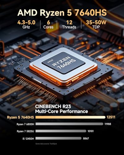 GMKtec M6 Ultra Mini PC Gaming Ryzen 7640HS 16GB RAM DDR5 1TB SSD