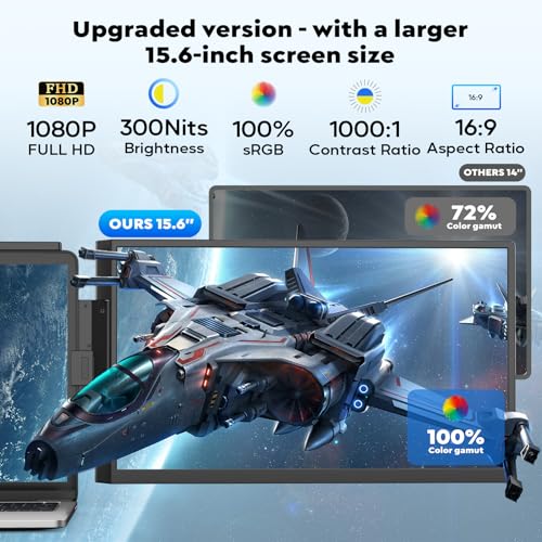 HONGO Laptop Screen Extender, 15.6" FHD 1080P Dual Monitor, Laptop Monitor Extender for 14"-16" Laptops, Second Screen with USB-C/HDMI Port, Plug n Play for Windows/Mac/Android/Switch/PS5