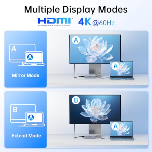 USB C Hub Multiport Adapter for MacBook Pro/Air, 10 in 1 USB C Dongle Mac HDMI Adapter, USBC Dock Compatible for iPad Pro, iMac, Dell, HP, Lenovo (4K@60Hz HDMI,SD/TF Card Reader,100W PD, 6 USB Ports)