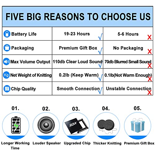Bluetooth Beanie Hat Headphones, 23H Playtime, Cool Christmas Tech Gifts - Image 3