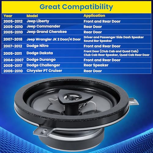 4 Pack Speaker Upgrade For 2007-2018 Jeep Wrangler JK JKU & Grand Cherokee, Commander, Liberty, Dodge Challenger, Durango, Dakota, Nitro, Chrysler 6.5 Inch 2-Way Car Audio Speaker Replace OEM 77KICK10
