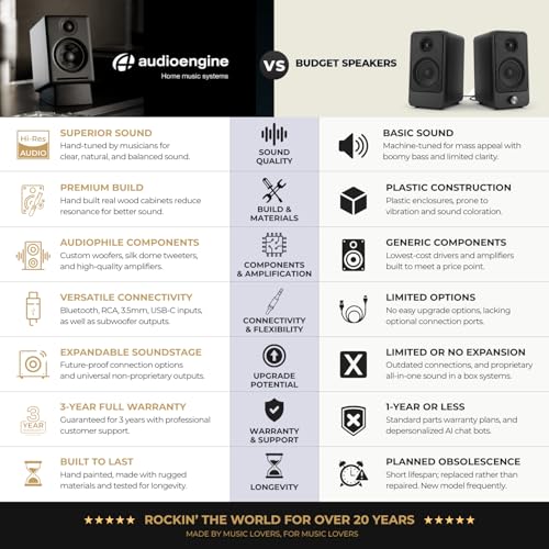 Audioengine A2 HD (HD3) Wireless Computer Speakers – Bluetooth Desktop