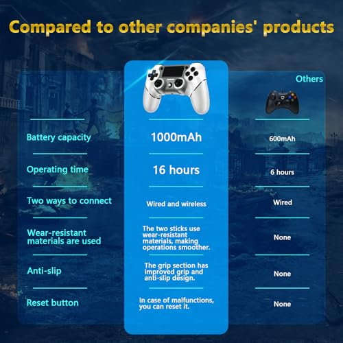 Wireless Controller Compatible with PS4/Pro/Slim, Black ps4 controller with Dual Vibration, 1000mAh Battery, 6-Axis Motion Sensor, Built-in Speaker & 3.5mm Headphone Jack, Charging Cable (White)