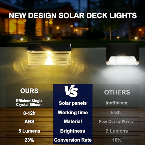 Solar Fence Lights - Warm 3000K Outdoor Accent Lighting - Image 3