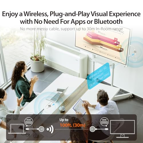 j5create ScreenCast 4K Wireless HDMI Transmitter and Receiver, Wireless HDMI Extender, Support 4K30Hz / 1080p60Hz, 2.4/5GHz, from Laptop/PC/Player/TV Box to Monitor/Projector/TV (JVAW75)
