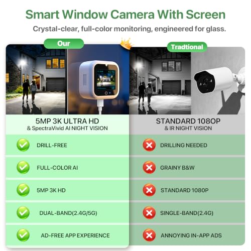 Window Camera with Smart Screen, 3K 5MP Indoor Home | Home Security Ca - Image 6