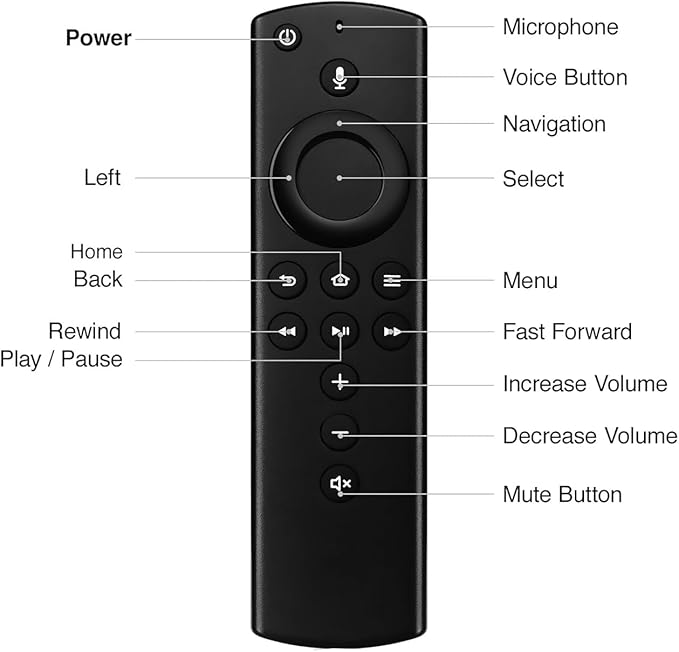 Voice Remote Replacement Stick TV 3rd Gen L5B83H, Compatible for 2nd/ 3rd Gen Smart TVs Stick, Fit for TVs Cube 1st Gen/Later, Stick Lite/4K Max/Bundle 2nd Gen and Later