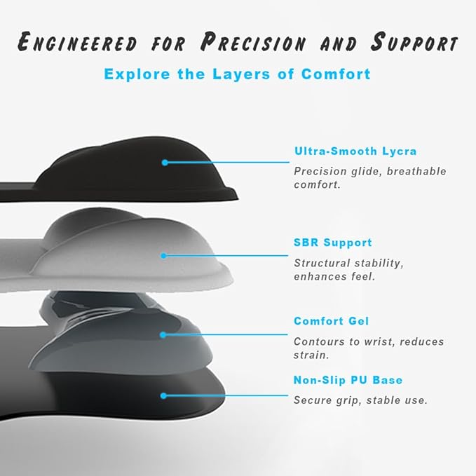 ErgoComfort Gel Wrist Rest Mouse Pad-Ergonomic Office Mousepad with Wrist Support-Non-Slip, Design Desk Accessories Mat for Home&Game Decor (08Abstract Bloom)