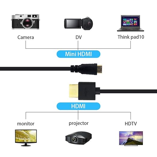 Duttek Ultra-Thin Mini HDMI to HDMI Cable, 8FT/2.5M, Coiled, HDMI to Mini HDMI Coiled Cable Support 4K Ultra HD, 1080p, 3D,for Projector, Monitor, Camcorder