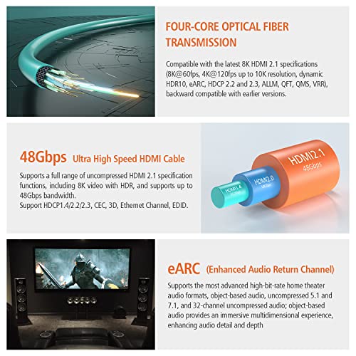 RUIPRO 8K Fiber Optic HDMI 2.1 Cable, 48Gbps, 8K60, 4K120, HDR, eARC, 6FT