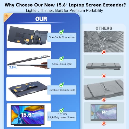 15.6" Laptop Screen Extender, FHD 1080 IPS Detachabl | Computer Access - Image 7