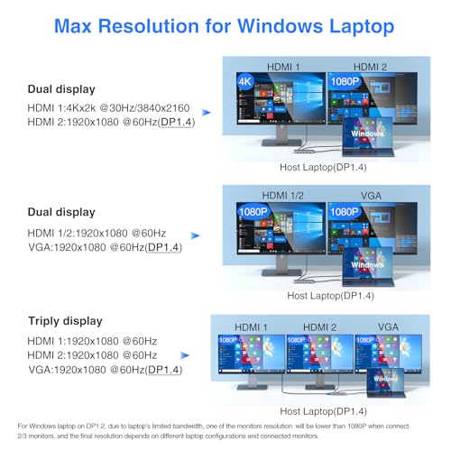 USB C Docking Station Dual Monitor Triple Display US | USB Hubs - Image 4