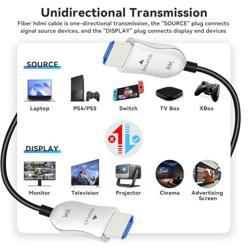 8K Fiber Optic HDMI 2.1 Cable 15ft/5m, Long Active HDMI Cable, High Speed Fiber HDMI Cord, 48Gbps, 8K@60Hz 4K@120Hz, Dynamic HDR, eARC, HDCP 2.2&2.3, 3D, for HDTV Monitor Game Laptop Xbox PS4/PS5