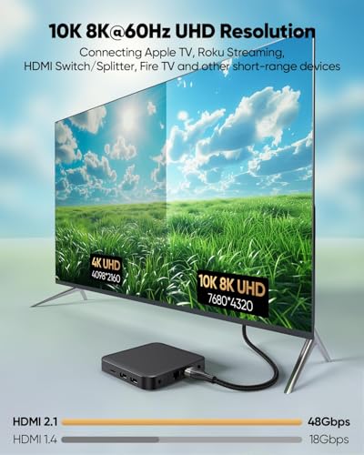 2FT HDMI 2.1 Cable 2-Pack, 48Gbps Short 8K/4K Cable - Image 3
