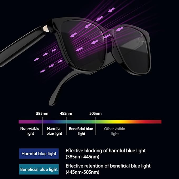 Bluetooth Audio Smart Sunglasses with Speakers, UV400 Protection Blue Light Blocking Glasses for Men Women