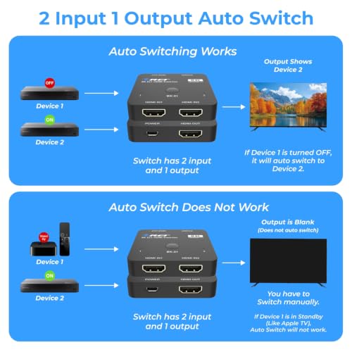 OREI 8K 2-Port HDMI 2.1 Switch, 8K@60Hz, 4K@120Hz, Auto and Manual Switch