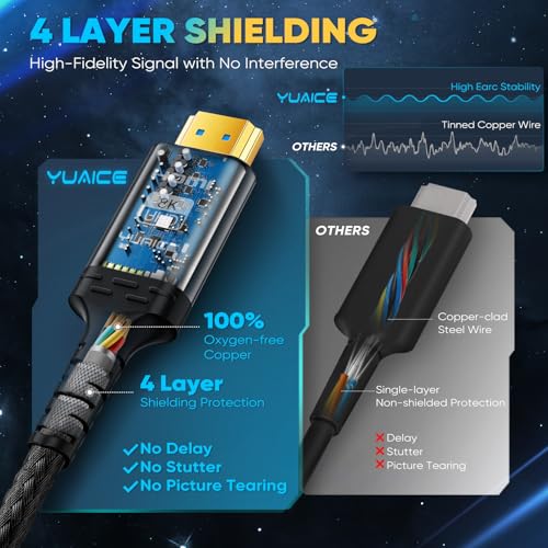10K 8K 4K HDMI 2.1 Cable 25FT, Ultra High Speed 48Gbps Braided Cord, 8K@60Hz 4K@120Hz, HDCP 2.2 & 2.3, HDR10, DTS:X Compatible with Roku TV/PS5/Xbox/HDTV/Blu-ray
