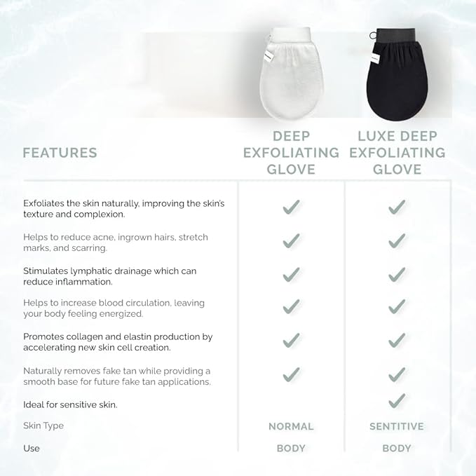 Wildpier Beauty Luxe Deep Exfoliating Glove - Biodegradable Viscose, Body Exfoliator Improves Skin Texture, Exfoliating Face Scrub Reduces Acne, Dead Skin Remover for Body, Body Scrubber Exfoliator