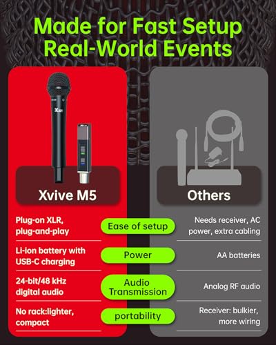 M5 Profesional Wireless Handheld Microphone System, +6 dB Built-in Gain