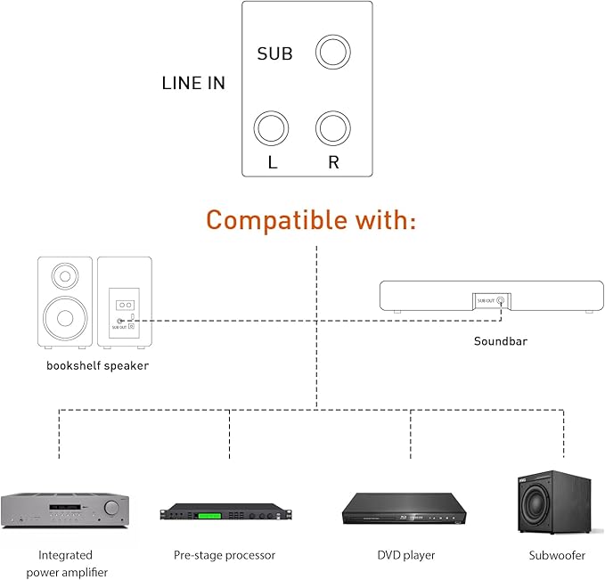 8" Active Home Theater subwoofer, Featuring SUB and RCA Input interfaces, 200W RMS, Medium-Density fiberboard Cabinet with Heat Sink, Adjustable Crossover Frequency Range from 60-180 Hz.