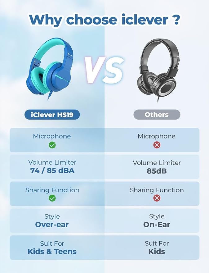 iClever HS19 Kids Headphones with Microphone for School, Volume Limiter 74/85dBA, Over-Ear Girls Boys Headphones for Kids with Shareport, Foldable for iPad/Travel (Navy Blue)
