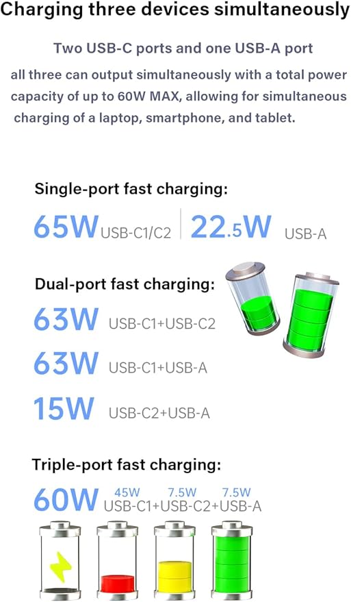 USB C Charger 65W, 3 Ports GaN Fast Charger Block, Compact Foldable Wall Charger with USB-C Cable for iPhone 16 Pro Max, iPad, MacBook Pro/Air,Galaxy S24,Dell XPS 13,Pixel 8 and More (White)
