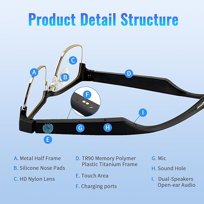Bluetooth Audio Smart Glasses - Blue Light Glasses for women and men, Open Ear sound with Mic & Speakers, Blue light Filter & Polarized Sunglasses Lenses