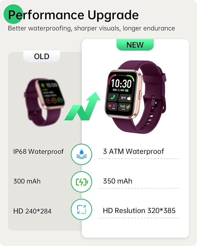 Smart Watches for Women (Android & iPhones), 1.83" HD Alexa Built-in Smart Wacth With Heart Rate Monitor, Sleep/Step Tracker, 120+ Sport Modes Fitness Tracker Watch for Women, 3ATM Waterproof Watch