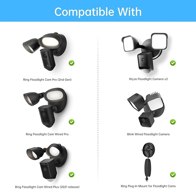 Eave Mount for Ring Floodlight Cam Wired Pro/Plus,Ring Floodlight Cam Pro (2nd Gen), Blink Wired FloodLight Camera &Wyze Flood Light Camera V2/Pro and Roku Floodlight Cam