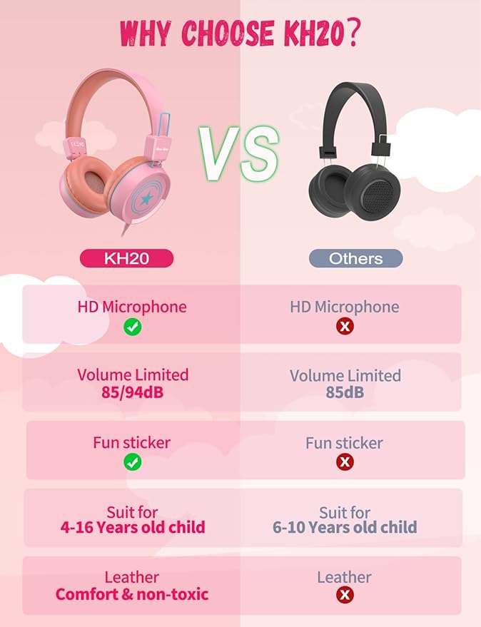 New Bee Kids Headphones for School with Microphone KH20 HD Stereo Safe Volume Limited 85dB/94dB Foldable Lightweight On-Ear Headphone for boy Mac/Android/Kindle/Tablet/Pad