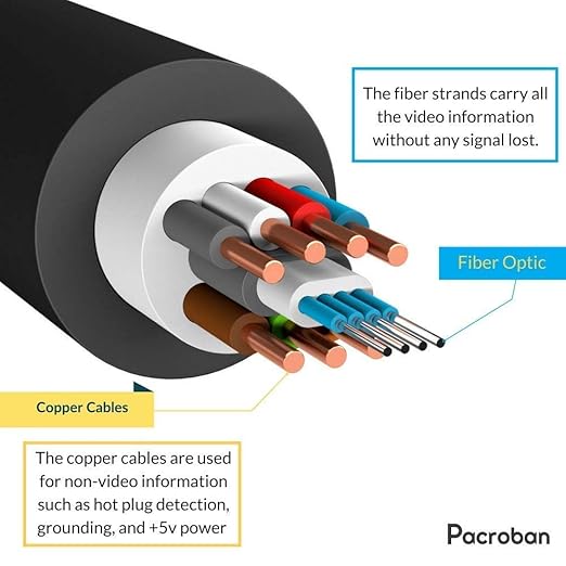 Pacroban 4K HDMI Fiber Optic Cable – Active High-Speed HDMI Cable, 4K High Video Resolution HDMI Cable 60hz, HDR, HDCP 2.2, 18Gbps – Flexible Lightweight Cable (40ft)