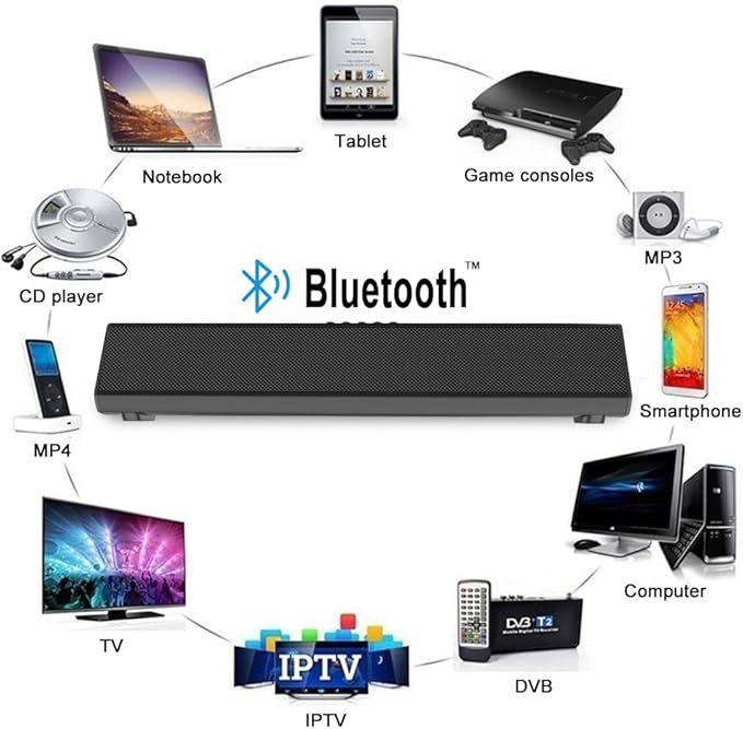 Guppy Sound Bar 15.7 Inch Soundbar for Smart TV Speaker with USB/AUX Connectivity, PC Desktop Speaker, Stereo Wireless Computer Bar Speaker, Subwoofer, for TV/Desktop/Laptop (Black)