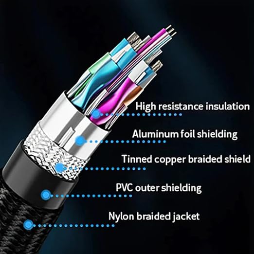 8K HDMI Extension Cable 3.3FT, HDMI 2.1 Extender Male to Female Adapter, Supports 8K@60Hz, 4K@120Hz, 2K, 3D, HDR10, Dolby, 48Gbps, eARC, Ideal for HDTV, PS5, Laptop, Monitor, Projector, PC, TV Stick