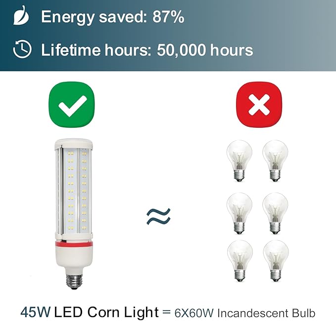 GT-Lite Commercial LED COB Light Bulb, 45W, 6975 Lumens, E26 Base, High Efficiency, Energy Saving, Damp Rated, Easy Installation, for Garage, Workshop, Warehouse, Basement