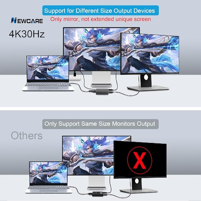 NEWCARE 4K HDMI Splitter 1 in 2 Out, HDMI Cable Splitter for TV Only Mirror (Not Extend),HDMI Splitters 1 Male to 2 Female Adapter with EDID Dial, Support 2 TVs Sync Display, HD 3D for LED/LCD Monitor