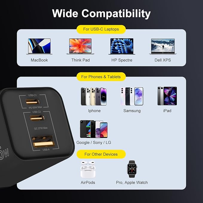 65W USB C Charger,3-Ports PD3.0 GaN Charger for Travel, Fast Charger USB C for MacBook Pro/Air, iPad, Galaxy S24 Ultra, Dell XPS, iPhone 15 Pro and More(Black)