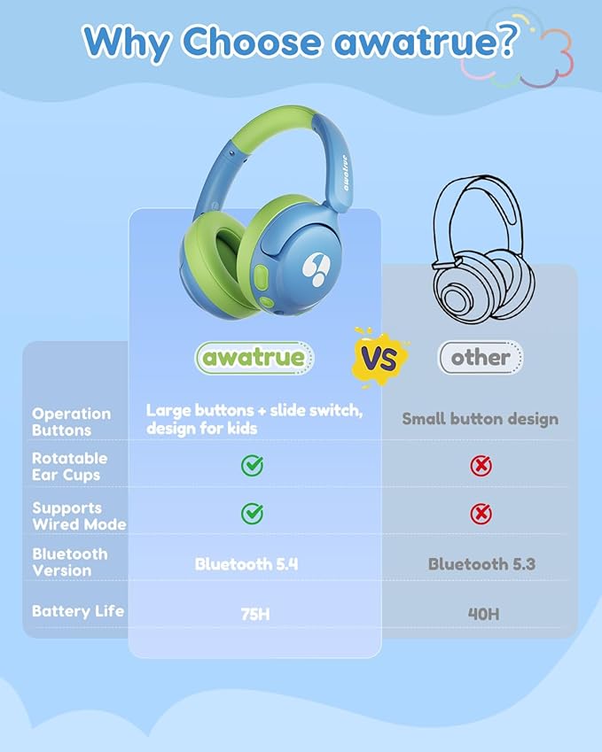 Kids Bluetooth Headphones, 85dB Volume Limiter, Foldable Wireless Over-Ear Headphones for iPad, Travel, 75H Playtime, Bluetooth 5.4, Built-in Mic, Blue Green