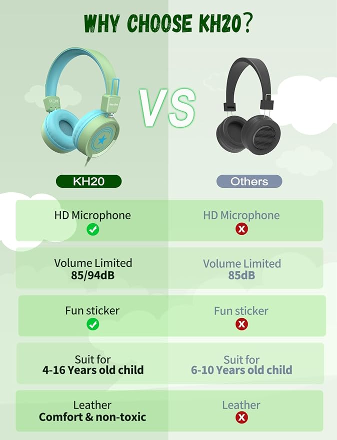 New Bee Kids Headphones for School with Microphone KH20 HD Stereo Safe Volume Limited 85dB/94dB Foldable Lightweight On-Ear Headphone for boy Mac/Android/Kindle/Tablet/Pad