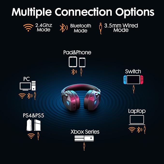 Wireless Gaming Headset for PS5, PS4, PC, Nintendo Switch, 2.4GHz USB Gaming Headphones, Bluetooth 5.3, 50H Battery, Noise Canceling Microphone, ONLY 3.5mm Wired Mode for Xbox Series