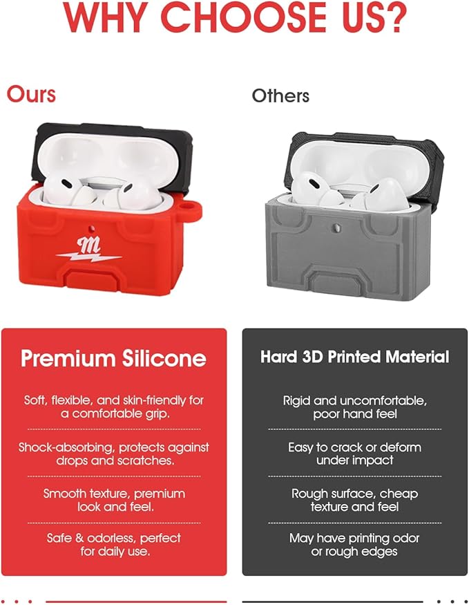 for Milwaukee Packout AirPod Pro 1 & 2 Soft Case - Protective Silicone Cover for Milwaukee Packout - Creative Toolbox Style Case