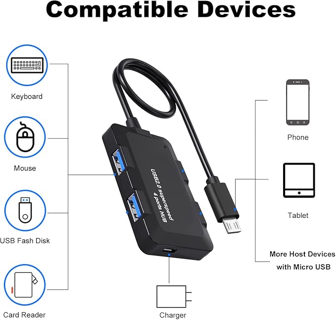 AreMe Micro USB OTG Cable Adapter with 4 USB Ports + Power Port for Fire Stick 4K and More Host Devices